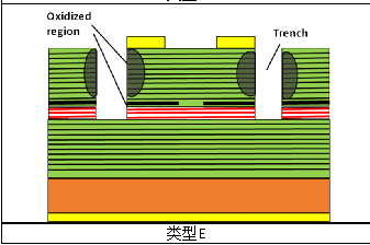 Vcsel的結(jié)構(gòu)和可靠性