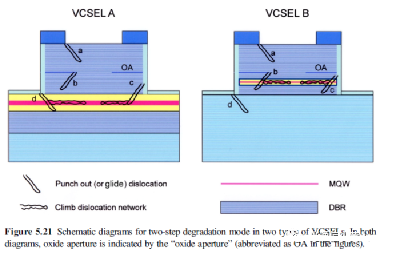 Vcsel的結(jié)構(gòu)和可靠性