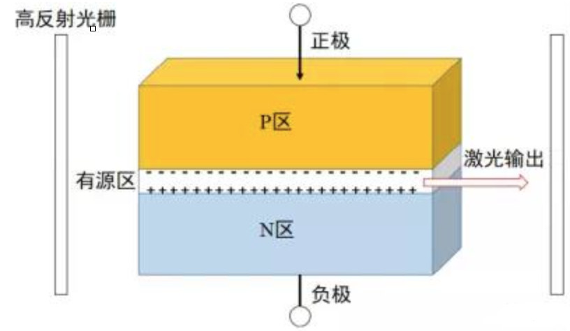 光纖通信