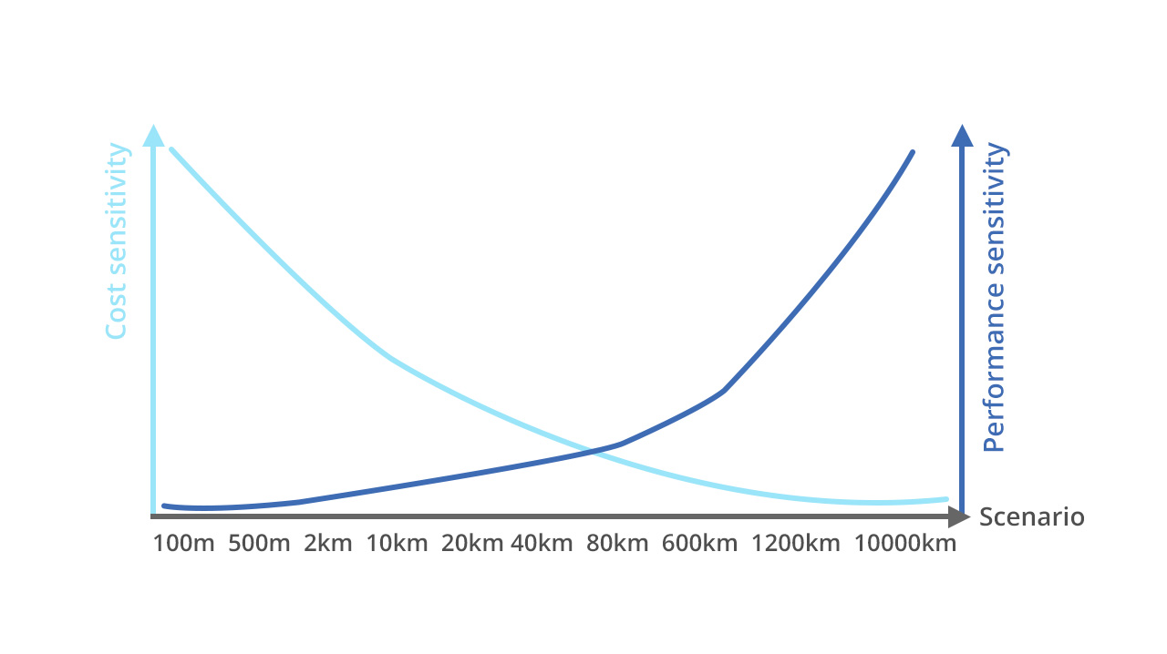 400G光模塊典型應(yīng)用場景