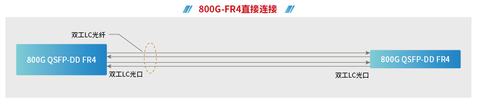 800G技術(shù)重新定義網(wǎng)絡(luò)格局