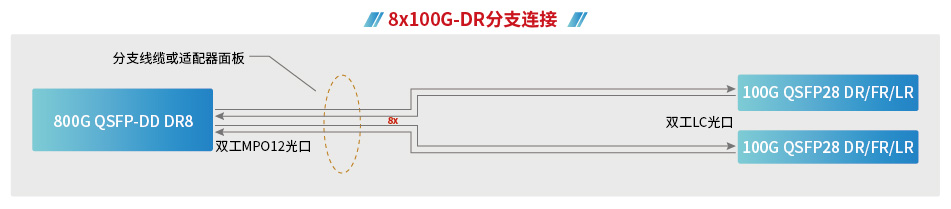 800G技術(shù)重新定義網(wǎng)絡(luò)格局