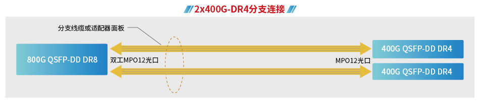 800G技術(shù)重新定義網(wǎng)絡(luò)格局