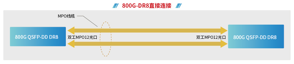 800G技術(shù)重新定義網(wǎng)絡(luò)格局