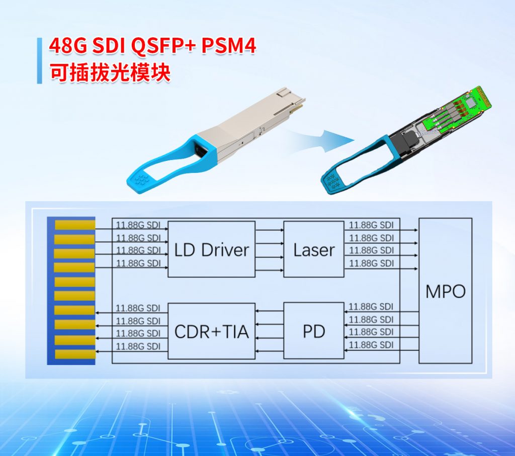 易飛揚(yáng)攜48G SDI光互連新解決方案出席阿姆斯特丹IBC2023插圖2