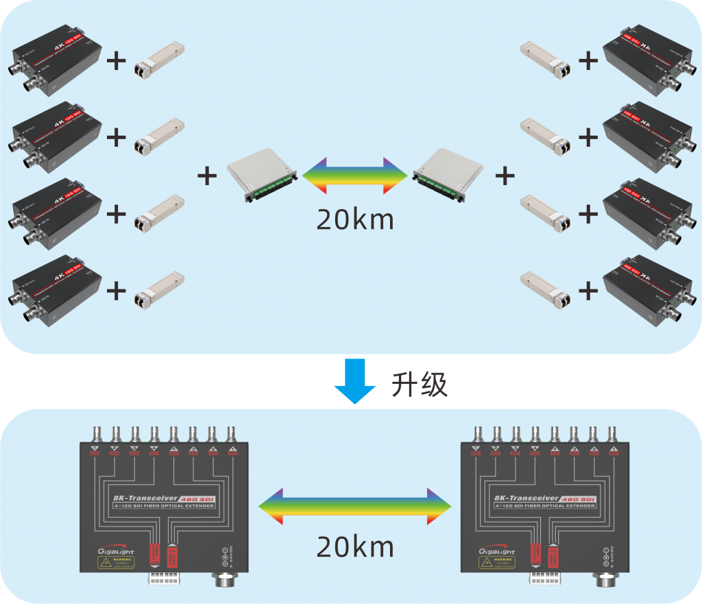 易飛揚(yáng)攜48G SDI光互連新解決方案出席阿姆斯特丹IBC2023插圖1