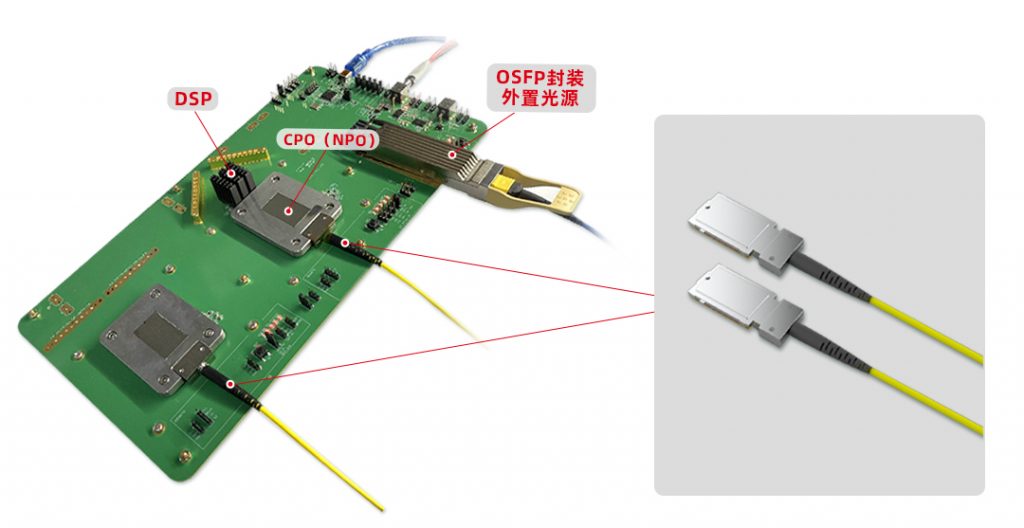 易飛揚(yáng)創(chuàng)新推出線性400G DR4 CPO硅光學(xué)引擎插圖1