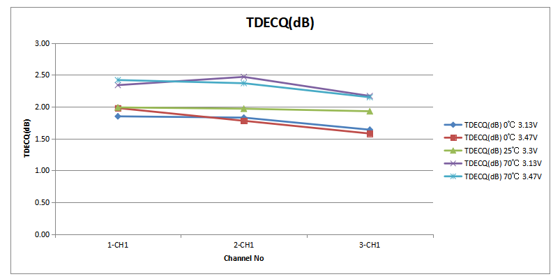 易飛揚(yáng)推出O波段Color X 100G QSFP28 DWDM1硅光模塊插圖2